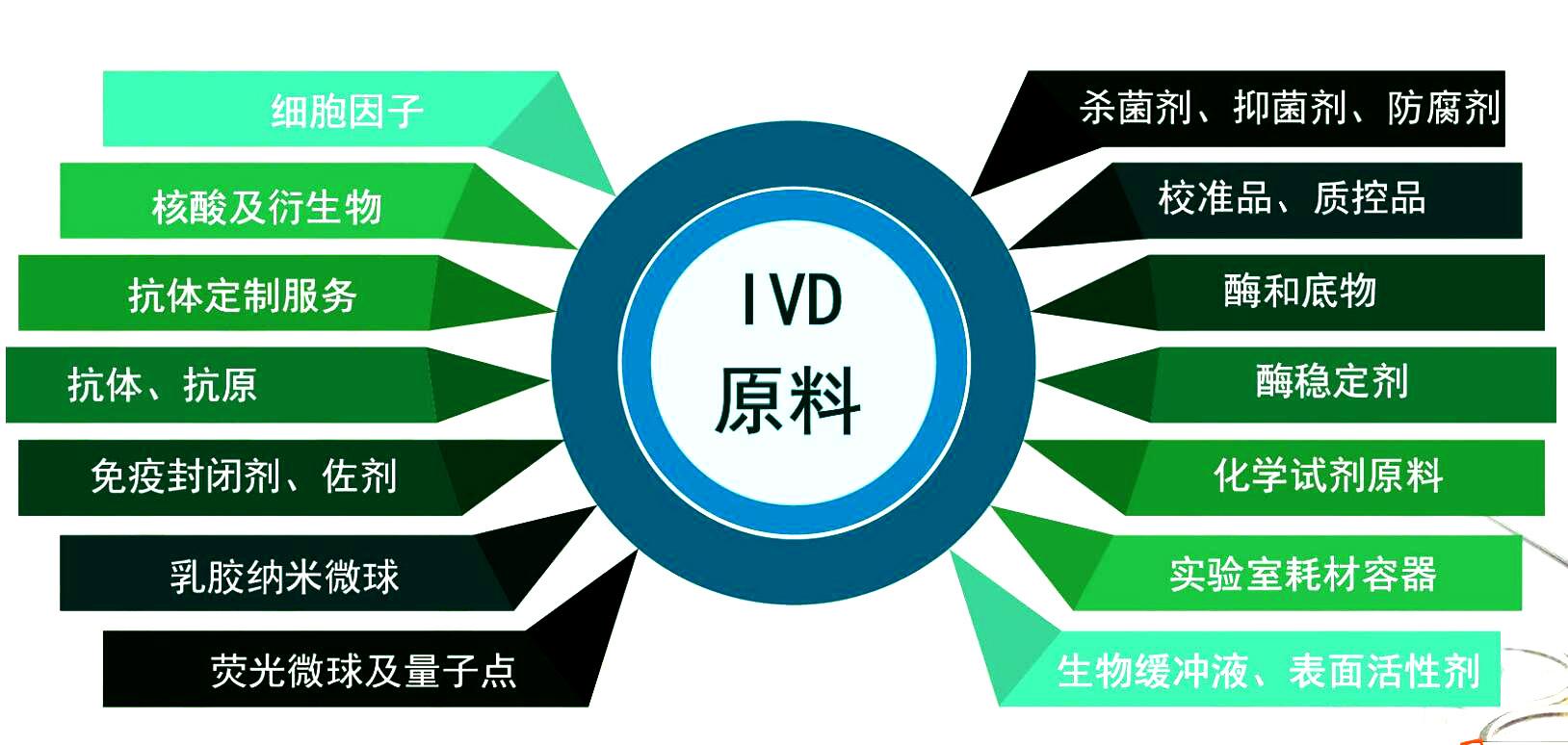 2022重庆西部体外诊断试剂展览会|2022IVD/基因生命科学仪器展览会