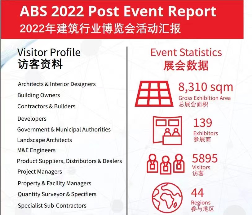 2023年新加坡国际建筑建材装饰材料展ABS